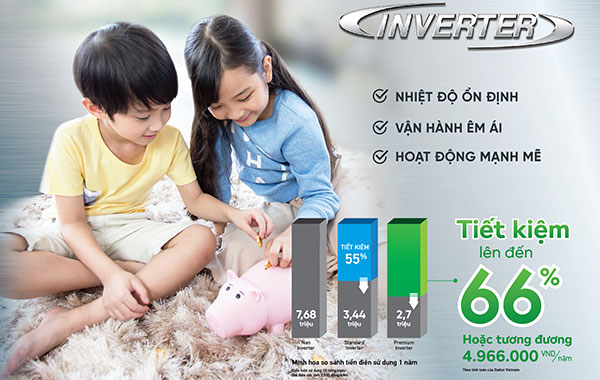 Máy lạnh Daikin FTKA - Công nghệ Inverter tiết kiệm điện đến 66%